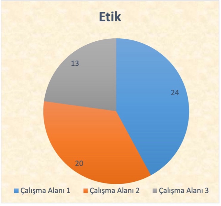 Etik Felsefesi