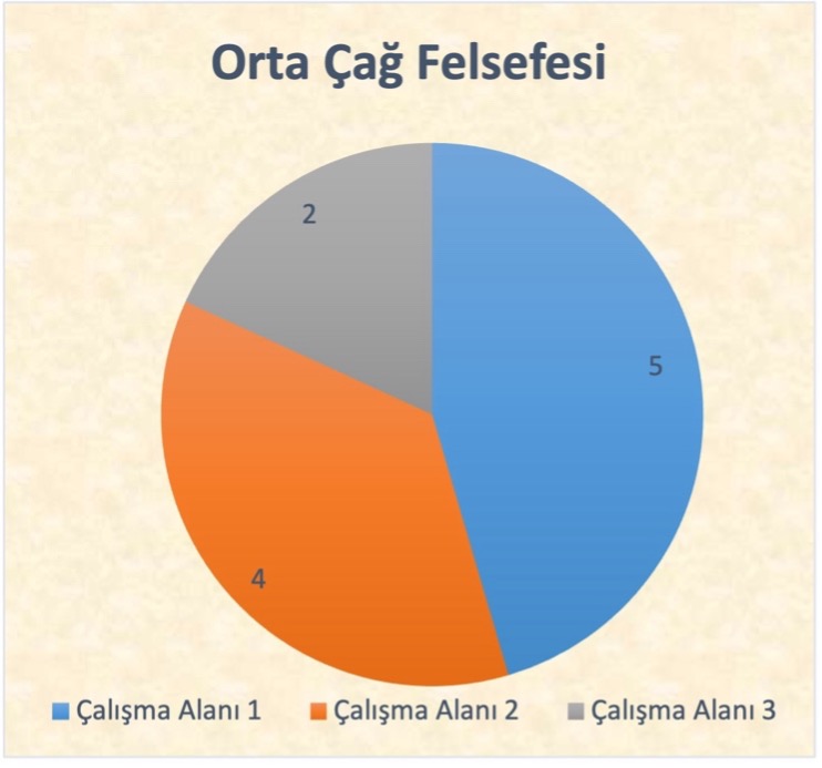 Orta Çağ Felsefesi